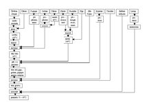Paraugs 'Patstāvīgais darbs - uzskaite un kalkulācija', 5.