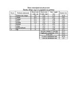 Paraugs 'Patstāvīgais darbs - uzskaite un kalkulācija', 6.