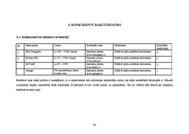 Biznesa plāns 'Interneta lapas biznesa plāns', 24.