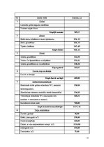 Biznesa plāns 'Biznesa plāns pirmsskolas vecuma bērnu interešu izglītības iestādei', 12.