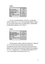 Biznesa plāns 'Biznesa plāns pirmsskolas vecuma bērnu interešu izglītības iestādei', 29.