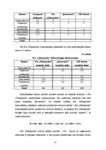 Biznesa plāns 'SIA "Ūdensprieks"', 14.