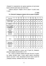 Biznesa plāns 'SIA "Ūdensprieks"', 22.