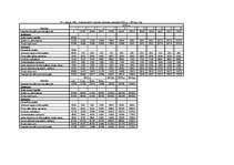 Biznesa plāns 'SIA "Ūdensprieks"', 32.