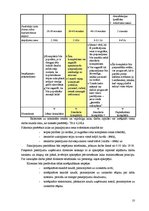 Biznesa plāns 'Jauna uzņēmuma dibināšana daudzdzīvokļu māju koplietošanas telpu uzkopšanas jomā', 10.