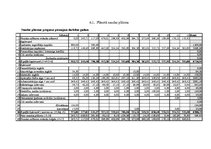 Biznesa plāns 'Jauna uzņēmuma dibināšana daudzdzīvokļu māju koplietošanas telpu uzkopšanas jomā', 22.