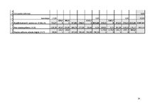 Biznesa plāns 'Jauna uzņēmuma dibināšana daudzdzīvokļu māju koplietošanas telpu uzkopšanas jomā', 24.