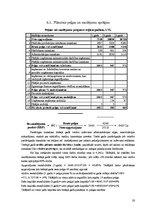 Biznesa plāns 'Jauna uzņēmuma dibināšana daudzdzīvokļu māju koplietošanas telpu uzkopšanas jomā', 28.