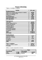 Biznesa plāns 'Biznesa plāns', 24.