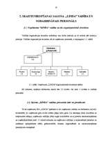 Biznesa plāns 'Skaistumkopšanas salona "Linda" izveidošana', 19.