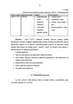 Biznesa plāns 'Skaistumkopšanas salona "Linda" izveidošana', 20.