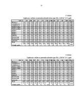 Biznesa plāns 'Skaistumkopšanas salona "Linda" izveidošana', 23.