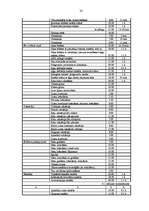 Biznesa plāns 'Skaistumkopšanas salona "Linda" izveidošana', 32.