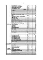 Biznesa plāns 'Skaistumkopšanas salona "Linda" izveidošana', 41.