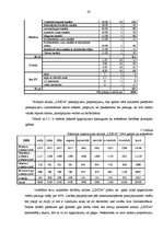 Biznesa plāns 'Skaistumkopšanas salona "Linda" izveidošana', 42.