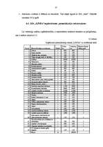 Biznesa plāns 'Skaistumkopšanas salona "Linda" izveidošana', 47.