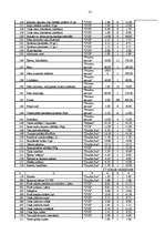 Biznesa plāns 'Skaistumkopšanas salona "Linda" izveidošana', 52.