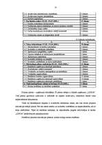 Biznesa plāns 'Skaistumkopšanas salona "Linda" izveidošana', 54.