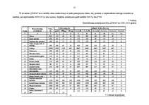 Biznesa plāns 'Skaistumkopšanas salona "Linda" izveidošana', 57.