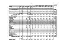 Biznesa plāns 'Skaistumkopšanas salona "Linda" izveidošana', 61.