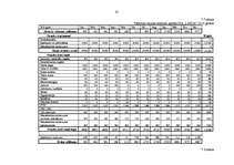 Biznesa plāns 'Skaistumkopšanas salona "Linda" izveidošana', 63.