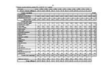 Biznesa plāns 'Skaistumkopšanas salona "Linda" izveidošana', 64.