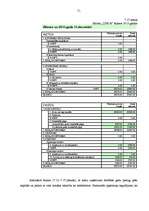 Biznesa plāns 'Skaistumkopšanas salona "Linda" izveidošana', 75.