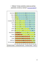 Referāts 'Steriotipi ģimenē', 26.