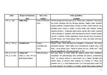 Konspekts 'Otrā pasaules kara ievērojamākās kaujas', 1.