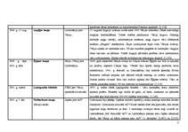 Konspekts 'Otrā pasaules kara ievērojamākās kaujas', 2.