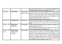 Konspekts 'Otrā pasaules kara ievērojamākās kaujas', 3.