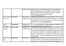 Konspekts 'Otrā pasaules kara ievērojamākās kaujas', 5.