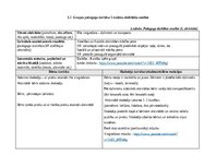 Prakses atskaite 'Agrīnās bērnības pedagoģiskās prakses dienasgrāmata', 7.