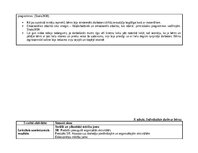 Prakses atskaite 'Agrīnās bērnības pedagoģiskās prakses dienasgrāmata', 29.