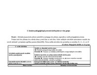 Prakses atskaite 'Agrīnās bērnības pedagoģiskās prakses dienasgrāmata', 32.