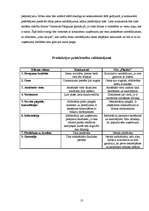 Biznesa plāns 'Skolēnu mācību firmas biznesa plāns', 13.