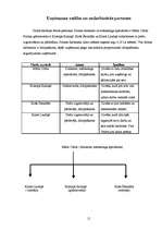 Biznesa plāns 'Skolēnu mācību firmas biznesa plāns', 15.