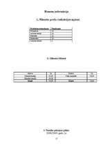 Biznesa plāns 'Skolēnu mācību firmas biznesa plāns', 17.