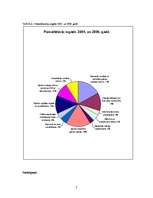 Referāts 'Jaunu pakalpojumu virzīšana tirgū', 7.