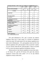 Referāts 'Bērnu un jauniešu mirstība Latvijā kā demogrāfiska problēma', 18.