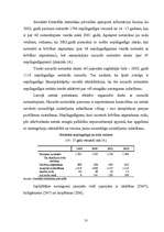 Referāts 'Bērnu un jauniešu mirstība Latvijā kā demogrāfiska problēma', 20.