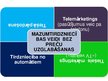 Prezentācija 'Ārpusveikalu tirdzniecība - tirdzniecības automāti', 2.