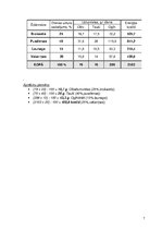 Konspekts 'Vienas dienas sabalansētas ēdienkartes un tehnoloģiskās dokumentācijas izstrāde', 7.