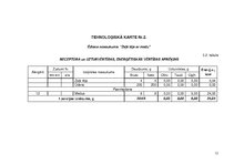 Konspekts 'Vienas dienas sabalansētas ēdienkartes un tehnoloģiskās dokumentācijas izstrāde', 12.