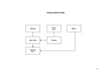 Konspekts 'Vienas dienas sabalansētas ēdienkartes un tehnoloģiskās dokumentācijas izstrāde', 14.