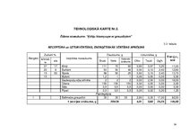 Konspekts 'Vienas dienas sabalansētas ēdienkartes un tehnoloģiskās dokumentācijas izstrāde', 16.