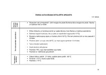 Konspekts 'Vienas dienas sabalansētas ēdienkartes un tehnoloģiskās dokumentācijas izstrāde', 18.