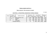 Konspekts 'Vienas dienas sabalansētas ēdienkartes un tehnoloģiskās dokumentācijas izstrāde', 20.