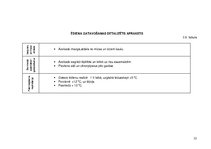 Konspekts 'Vienas dienas sabalansētas ēdienkartes un tehnoloģiskās dokumentācijas izstrāde', 22.