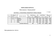 Konspekts 'Vienas dienas sabalansētas ēdienkartes un tehnoloģiskās dokumentācijas izstrāde', 23.